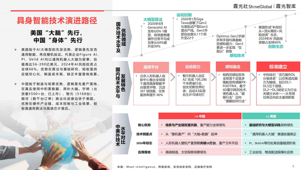 具身智能行业研究报告（2026）-霞光智库.pdf_第5页