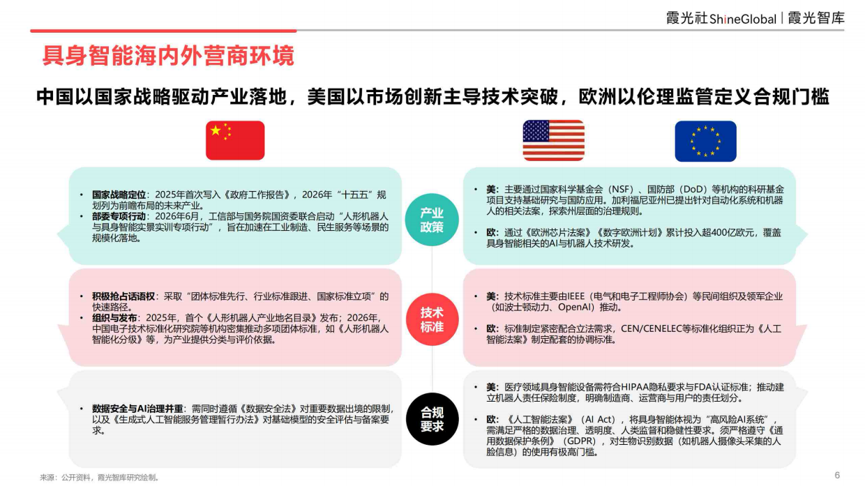 具身智能行业研究报告（2026）-霞光智库.pdf_第6页