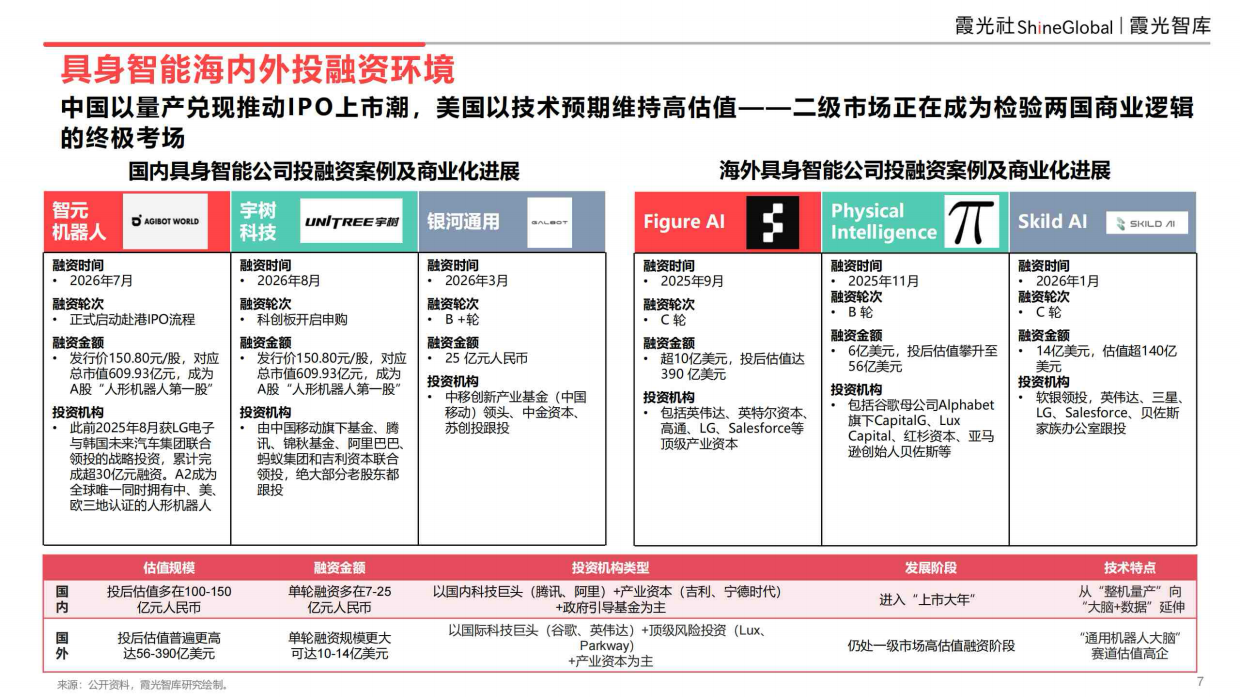 具身智能行业研究报告（2026）-霞光智库.pdf_第7页