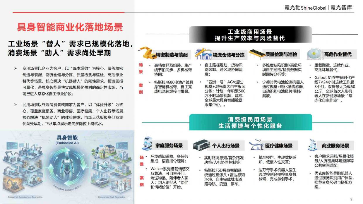 具身智能行业研究报告（2026）-霞光智库.pdf_第9页