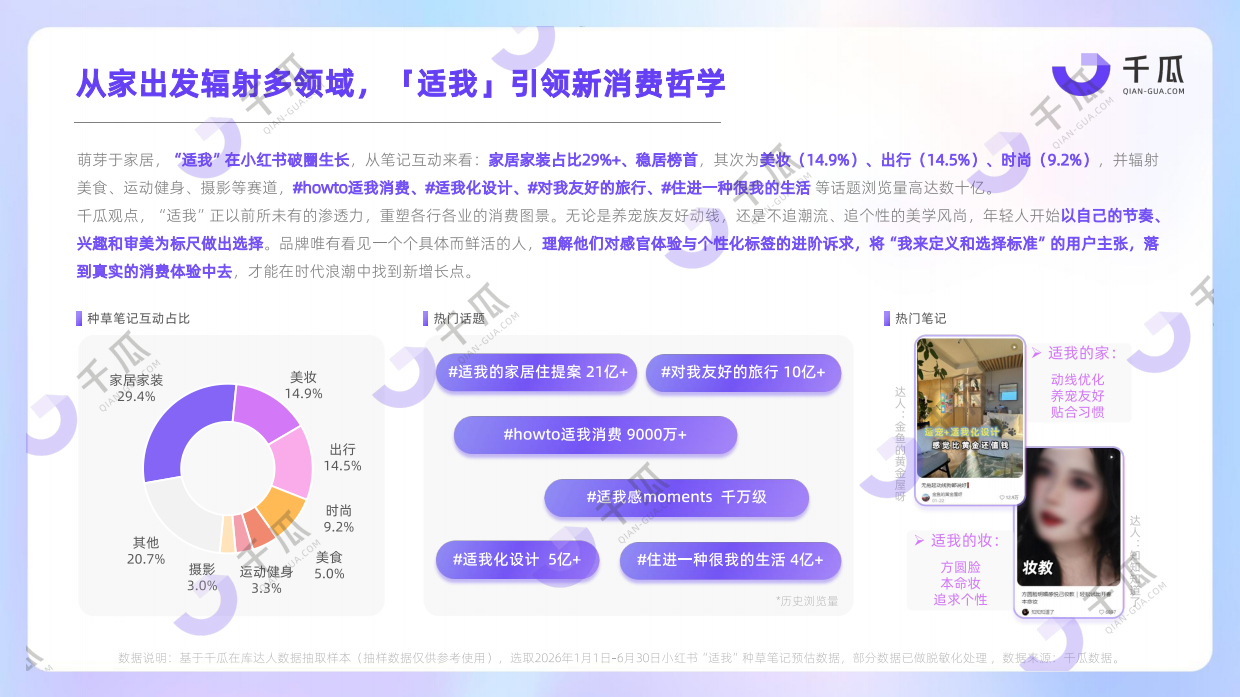 2026小红书种草关键词趋势洞察数据报告-千瓜.pdf_第6页