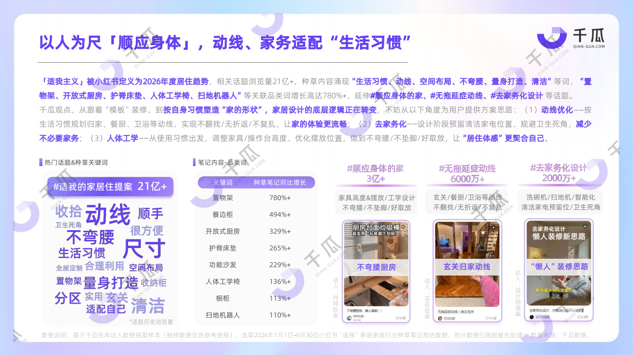2026小红书种草关键词趋势洞察数据报告-千瓜.pdf_第8页