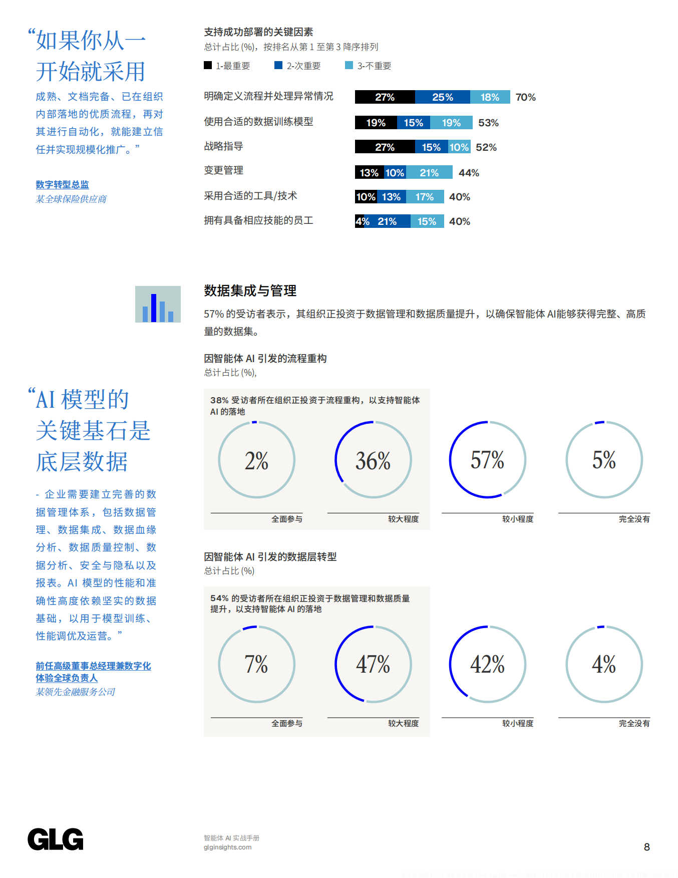 2026智能体AI实战手册-100位企业领导者战略洞见重新定义AI的价值创造.pdf_第10页