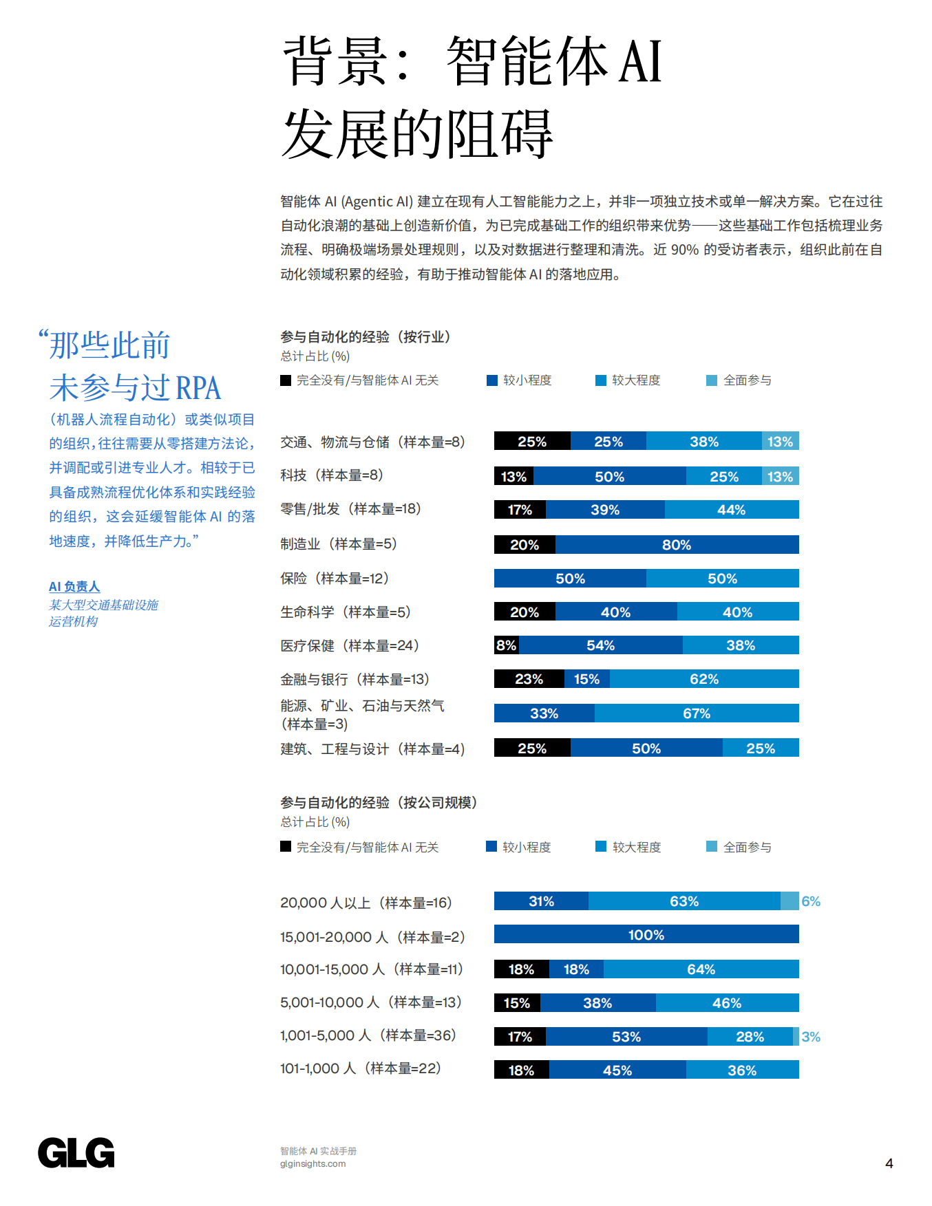 2026智能体AI实战手册-100位企业领导者战略洞见重新定义AI的价值创造.pdf_第6页