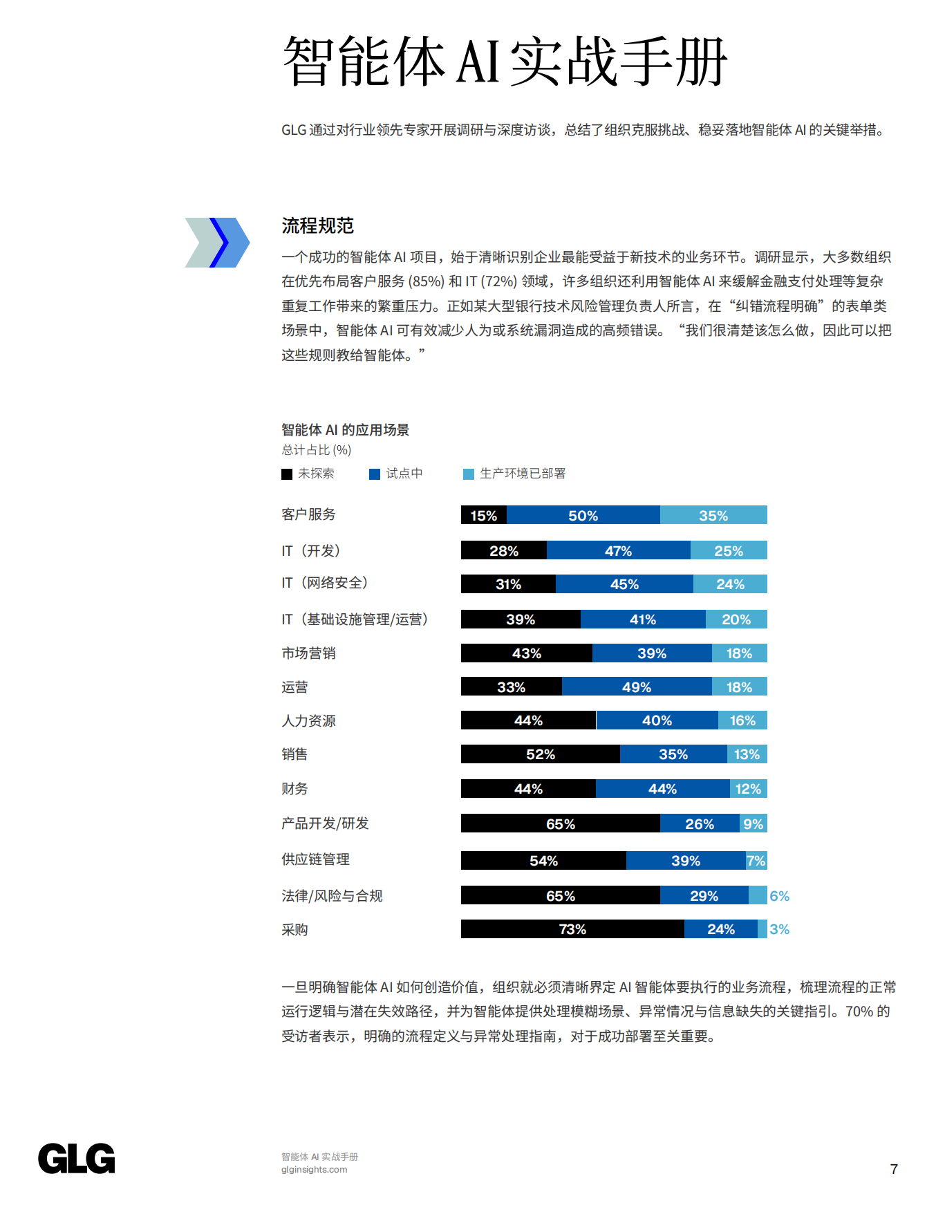 2026智能体AI实战手册-100位企业领导者战略洞见重新定义AI的价值创造.pdf_第9页