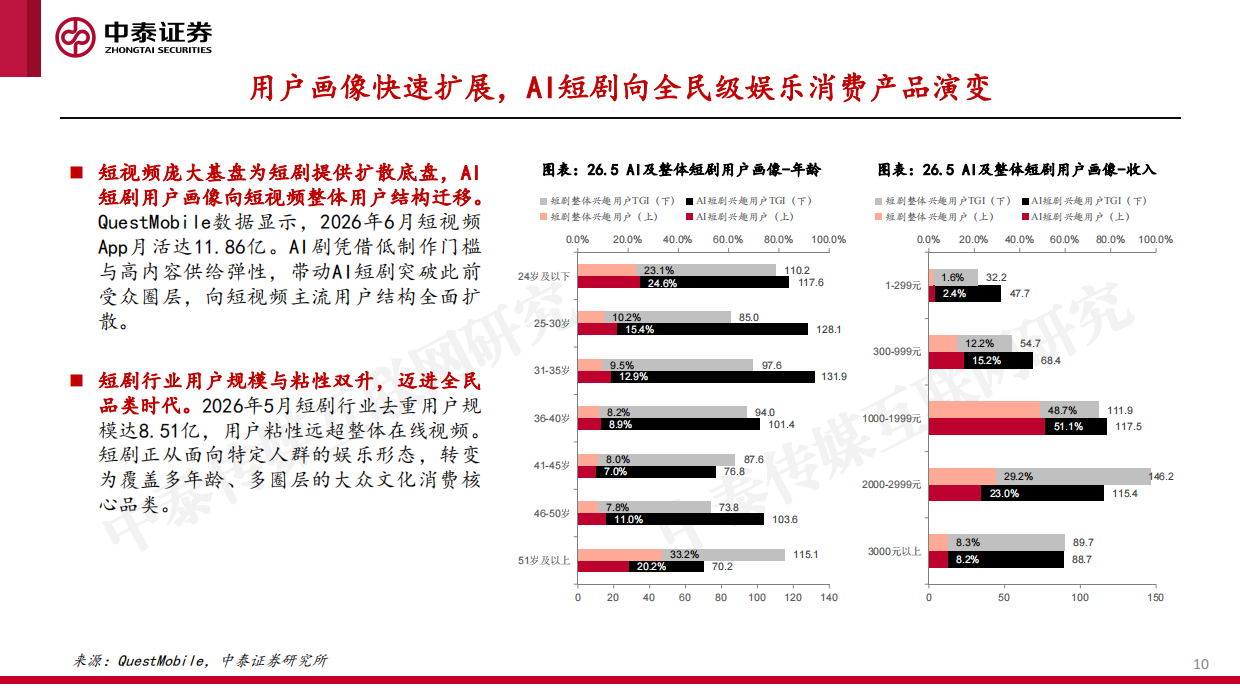 2026AI短剧出海浪潮兴起，AI影视娱乐蓄势破竹-中泰证券.pdf_第10页