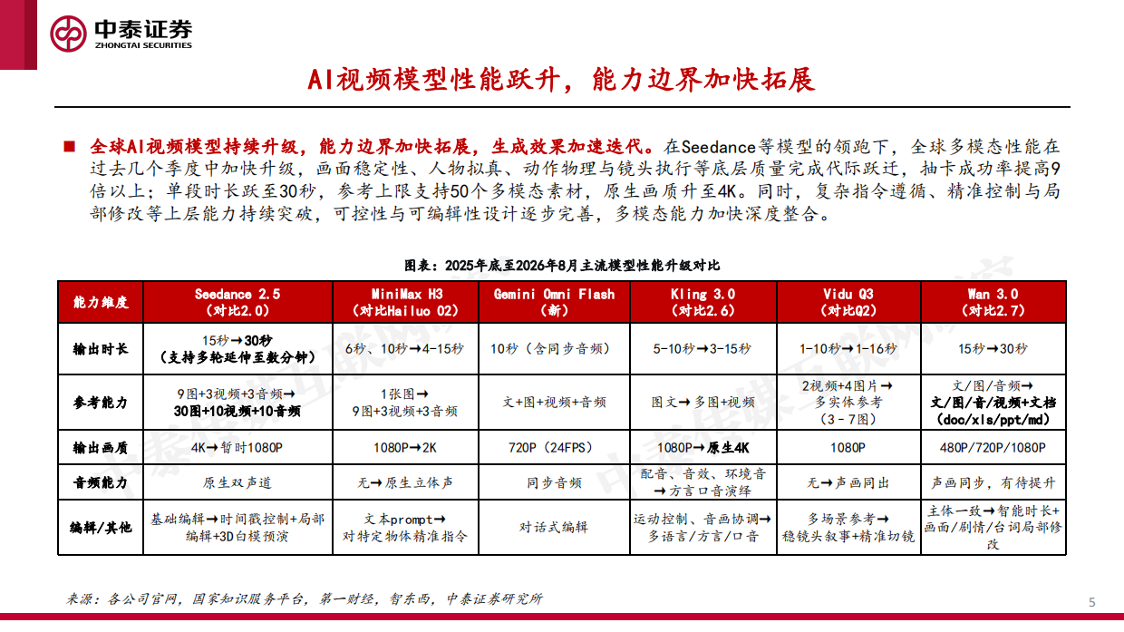 2026AI短剧出海浪潮兴起，AI影视娱乐蓄势破竹-中泰证券.pdf_第5页