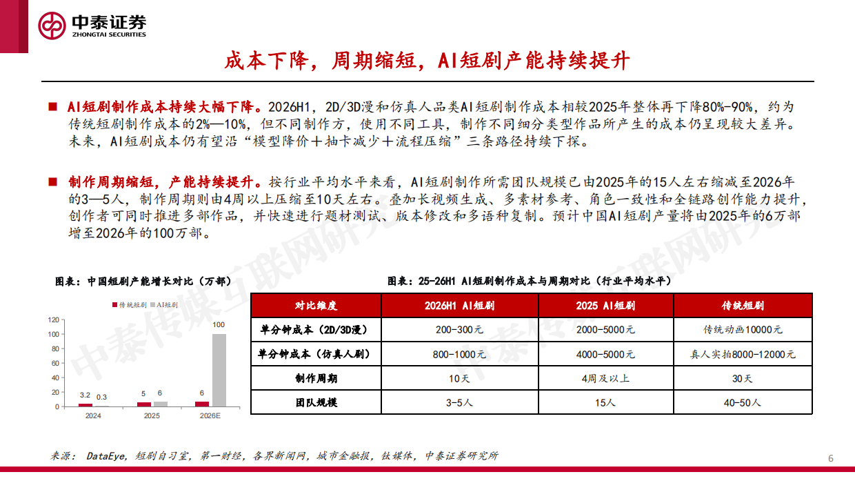 2026AI短剧出海浪潮兴起，AI影视娱乐蓄势破竹-中泰证券.pdf_第6页