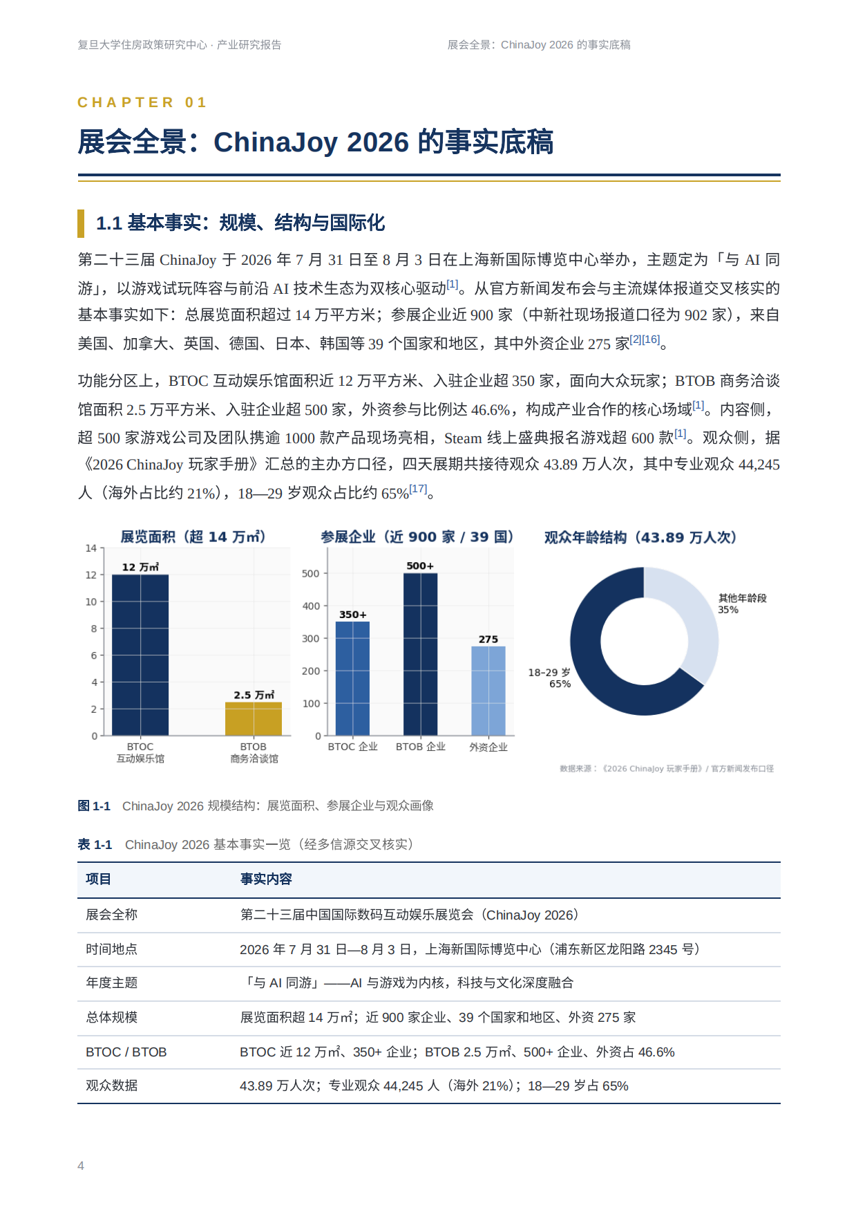 2026ChinaJoy2026产业研究报告-新动能新品质新空间-复旦大学住房政策研究中心.pdf_第4页