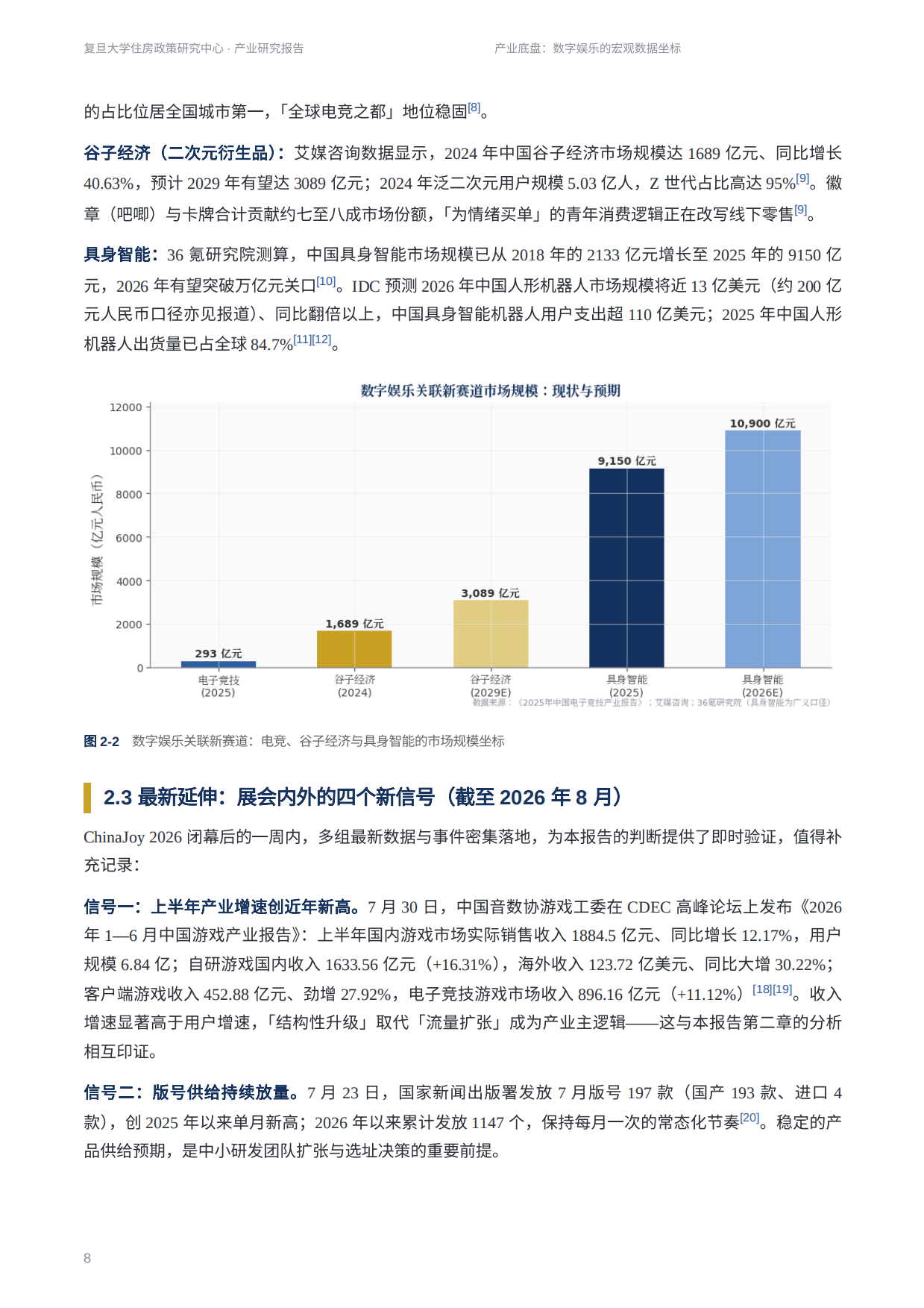 2026ChinaJoy2026产业研究报告-新动能新品质新空间-复旦大学住房政策研究中心.pdf_第8页