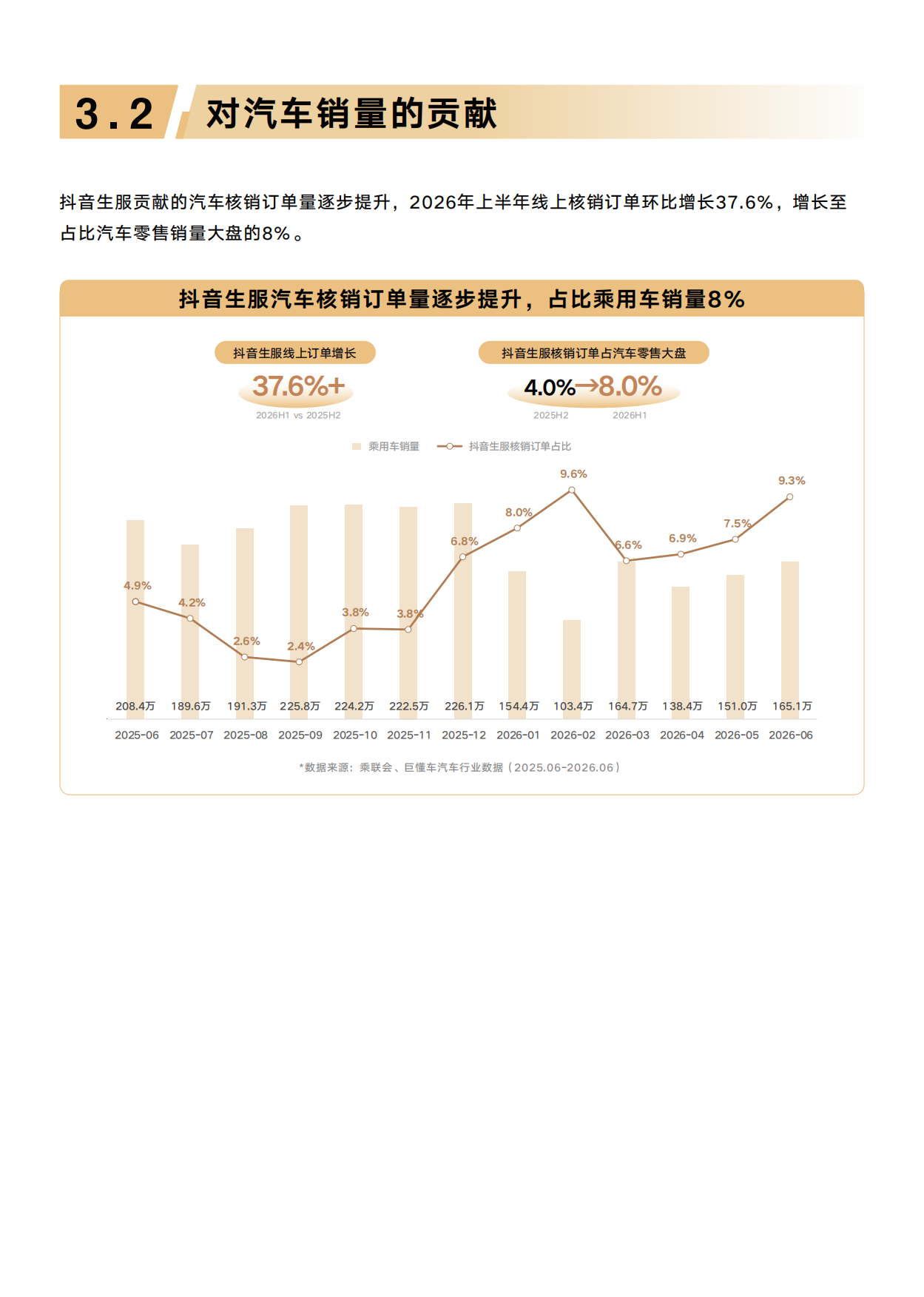 2026存量竞争下的新增量豪华品牌抖音生服经营白皮书-懂车帝.pdf_第10页