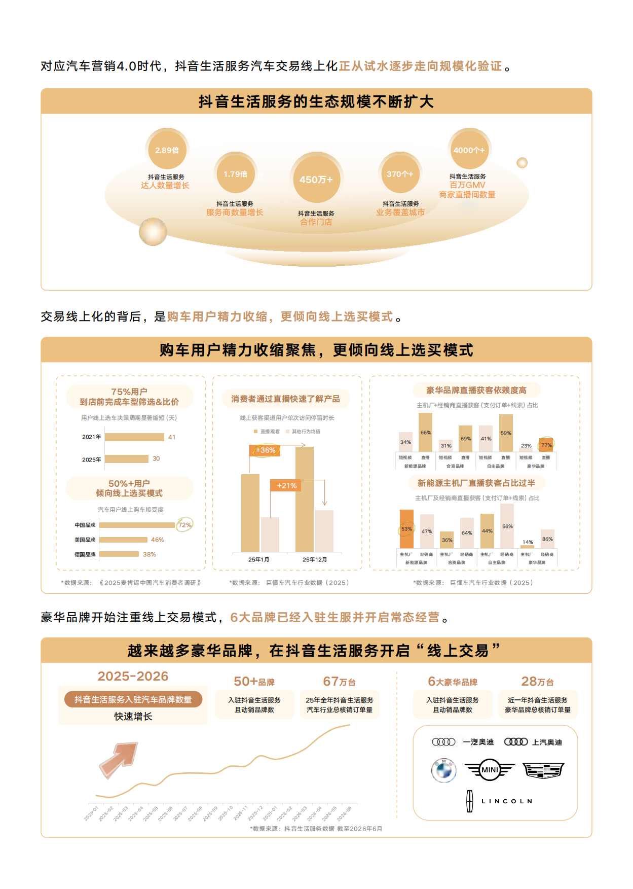 2026存量竞争下的新增量豪华品牌抖音生服经营白皮书-懂车帝.pdf_第7页