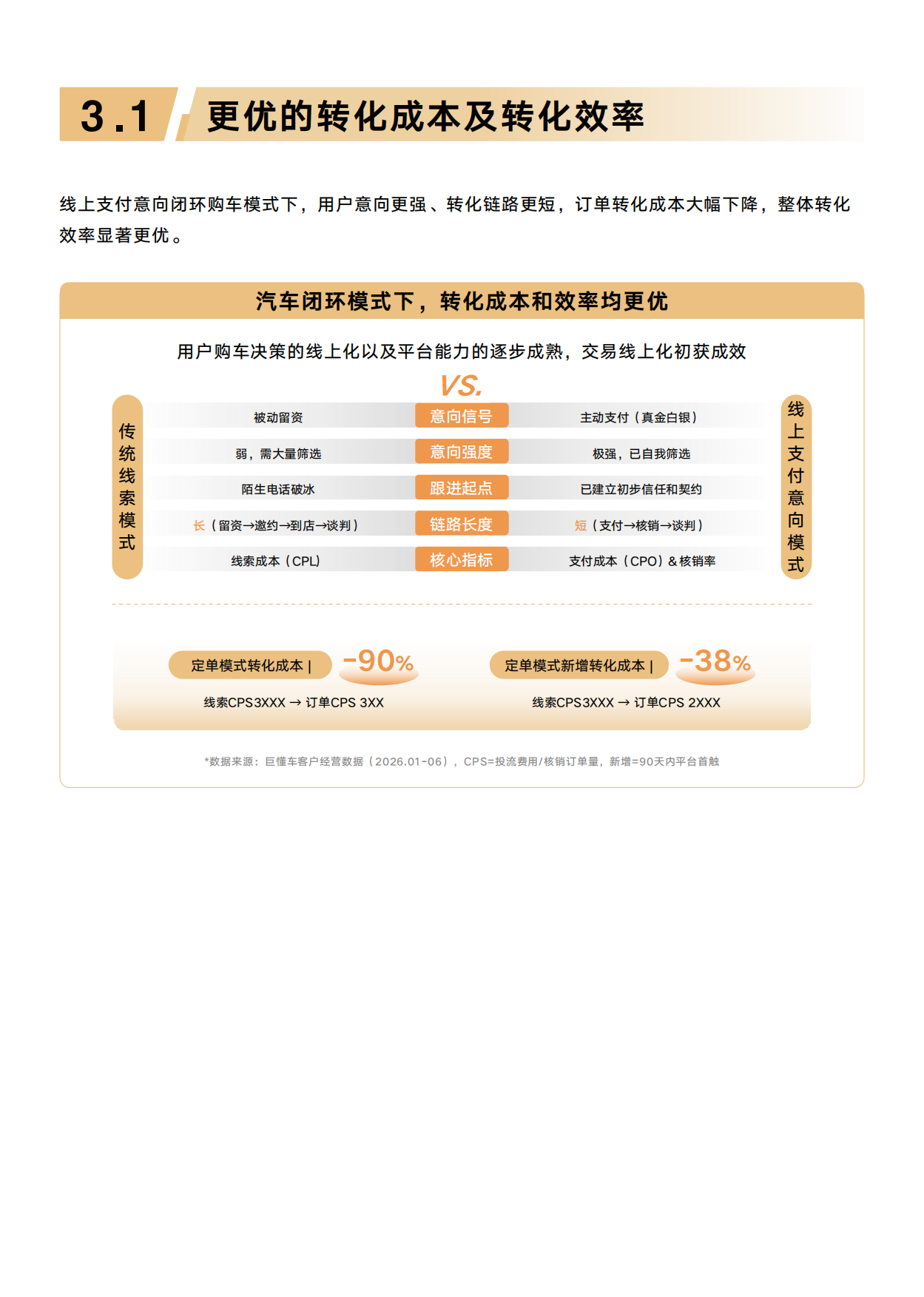 2026存量竞争下的新增量豪华品牌抖音生服经营白皮书-懂车帝.pdf_第9页