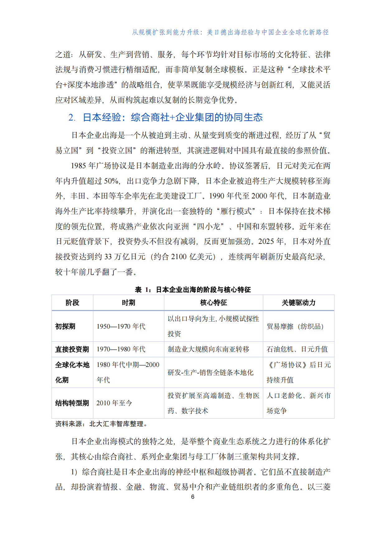 2026从规模扩张到能力升级：美日德出海经验与中国企业全球化新路径研究-PHBS智库.pdf_第8页