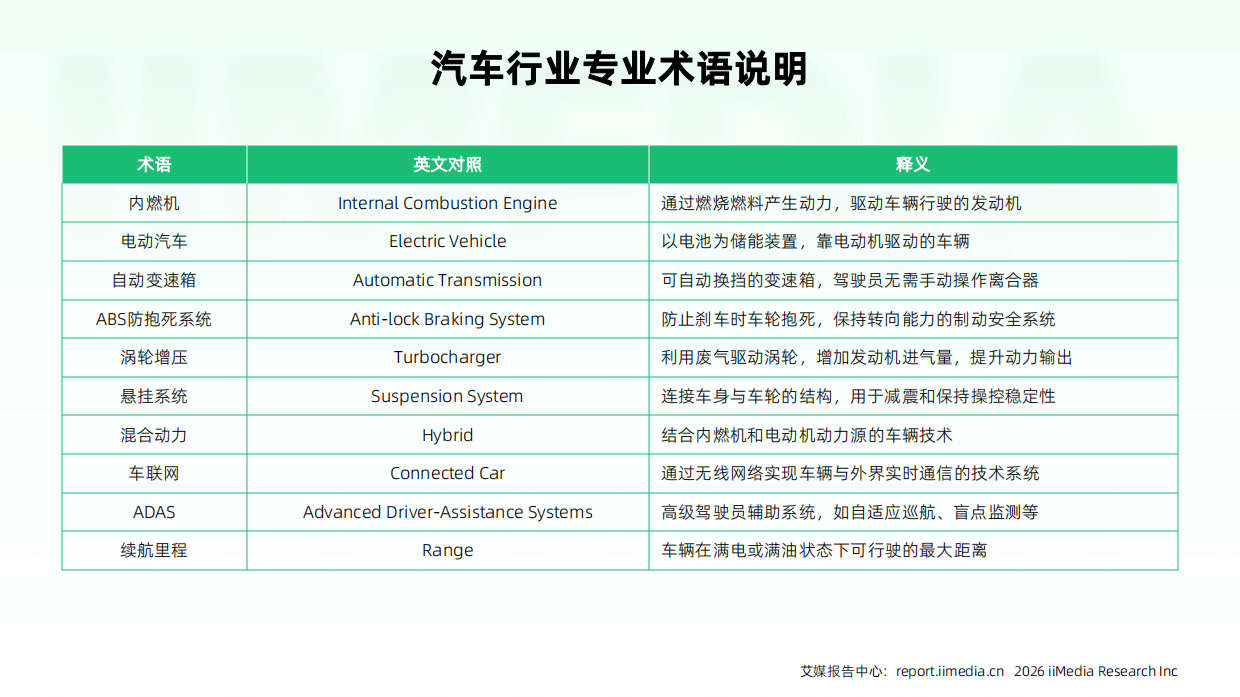 2026-2027年中国汽车行业发展及消费需求洞察报告-艾媒咨询.pdf_第10页