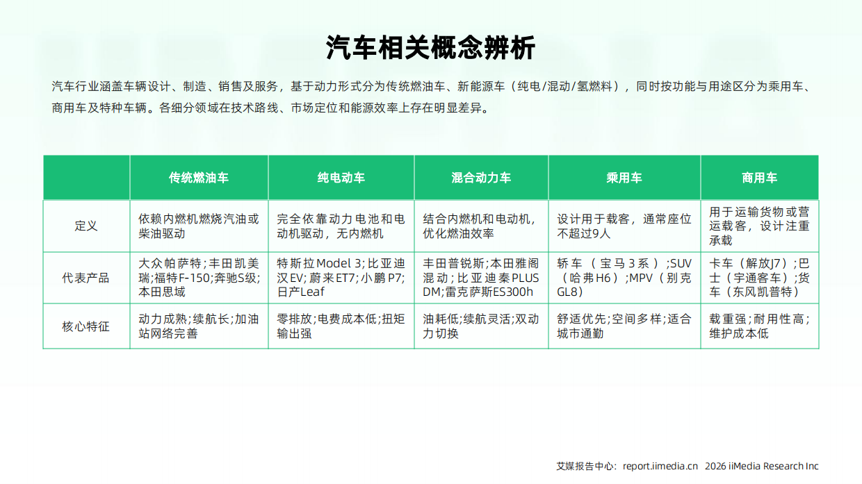 2026-2027年中国汽车行业发展及消费需求洞察报告-艾媒咨询.pdf_第7页