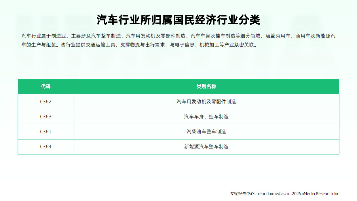 2026-2027年中国汽车行业发展及消费需求洞察报告-艾媒咨询.pdf_第8页