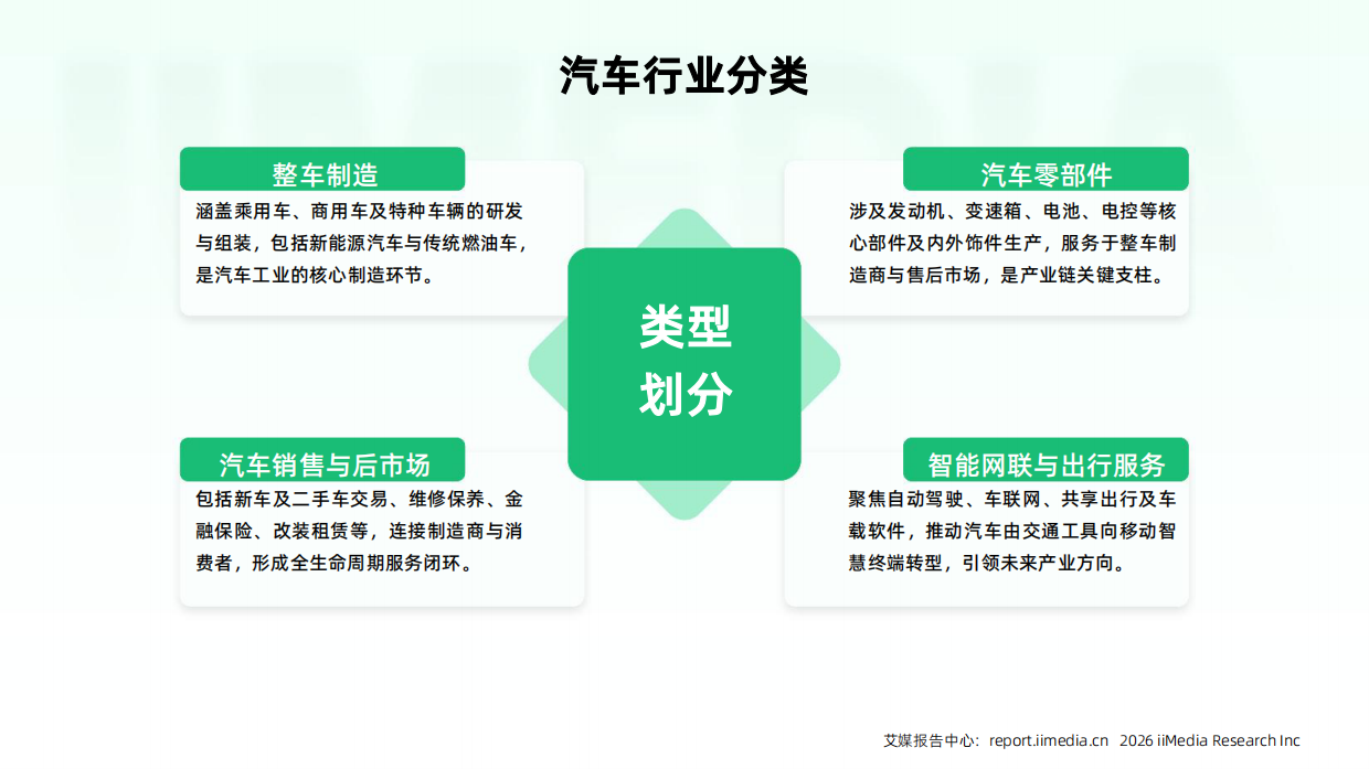 2026-2027年中国汽车行业发展及消费需求洞察报告-艾媒咨询.pdf_第9页