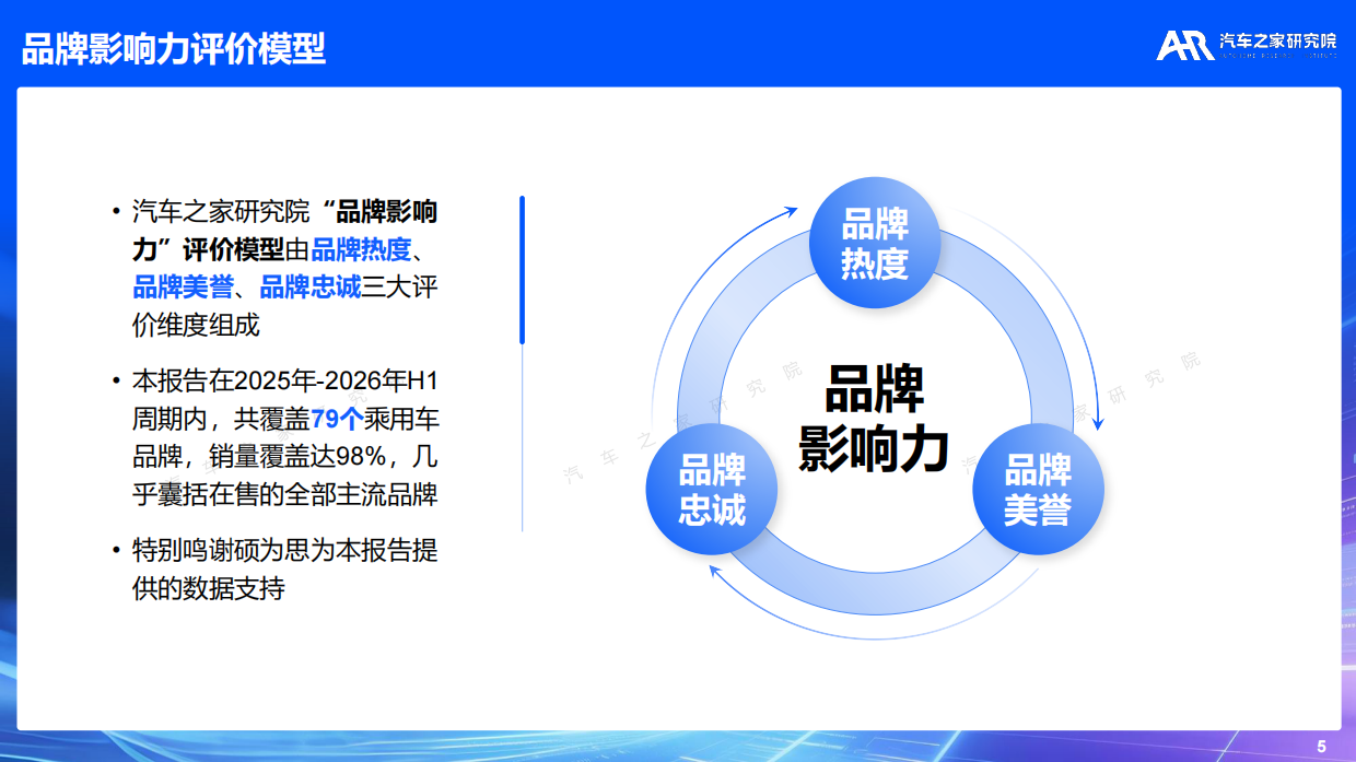 【汽车之家研究院】2026年乘用车品牌影响力报告.pdf_第5页