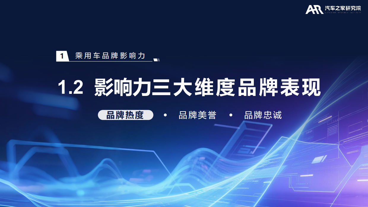 【汽车之家研究院】2026年乘用车品牌影响力报告.pdf_第9页