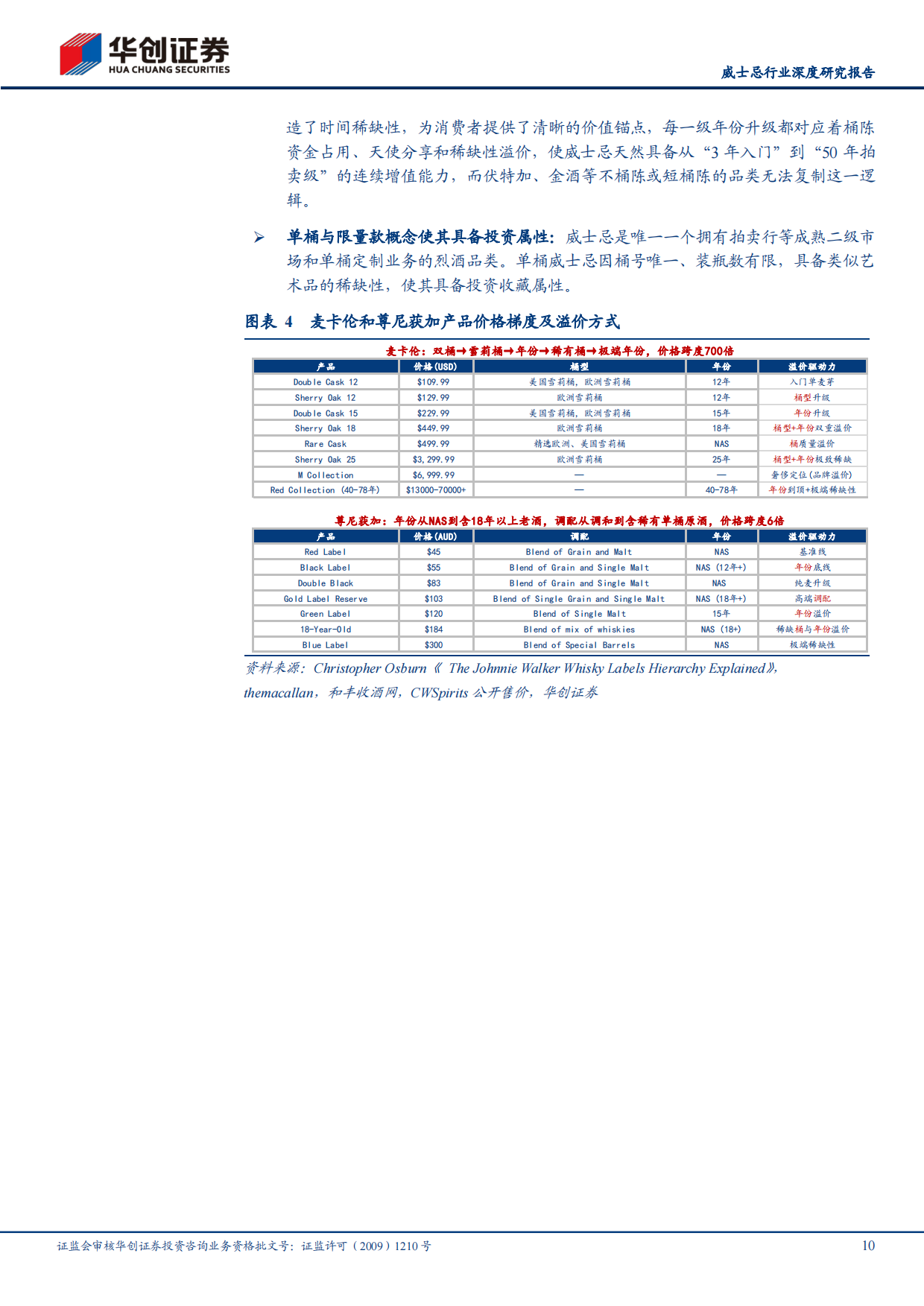 2026中国威士忌，风起于青萍——酒类多元化系列研究三-华创证券.pdf_第10页