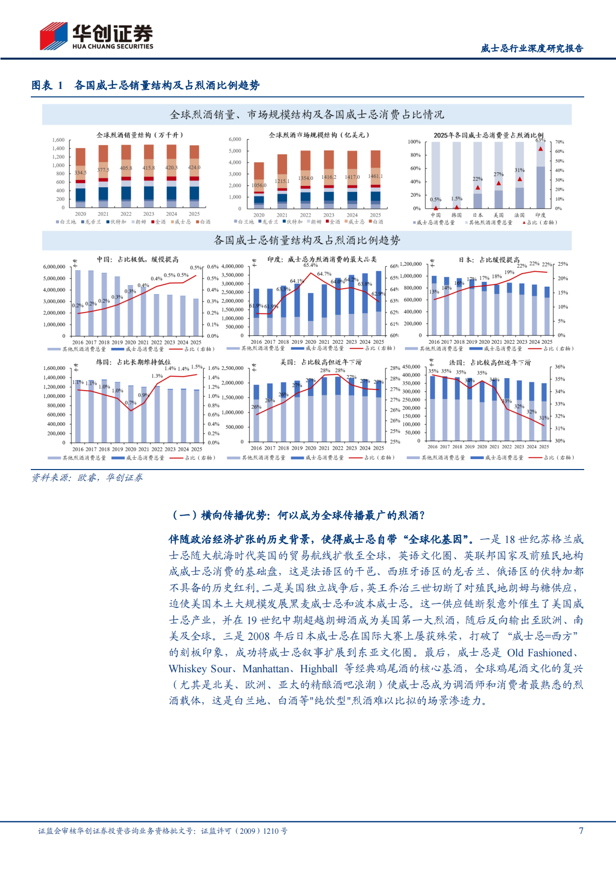 2026中国威士忌，风起于青萍——酒类多元化系列研究三-华创证券.pdf_第7页