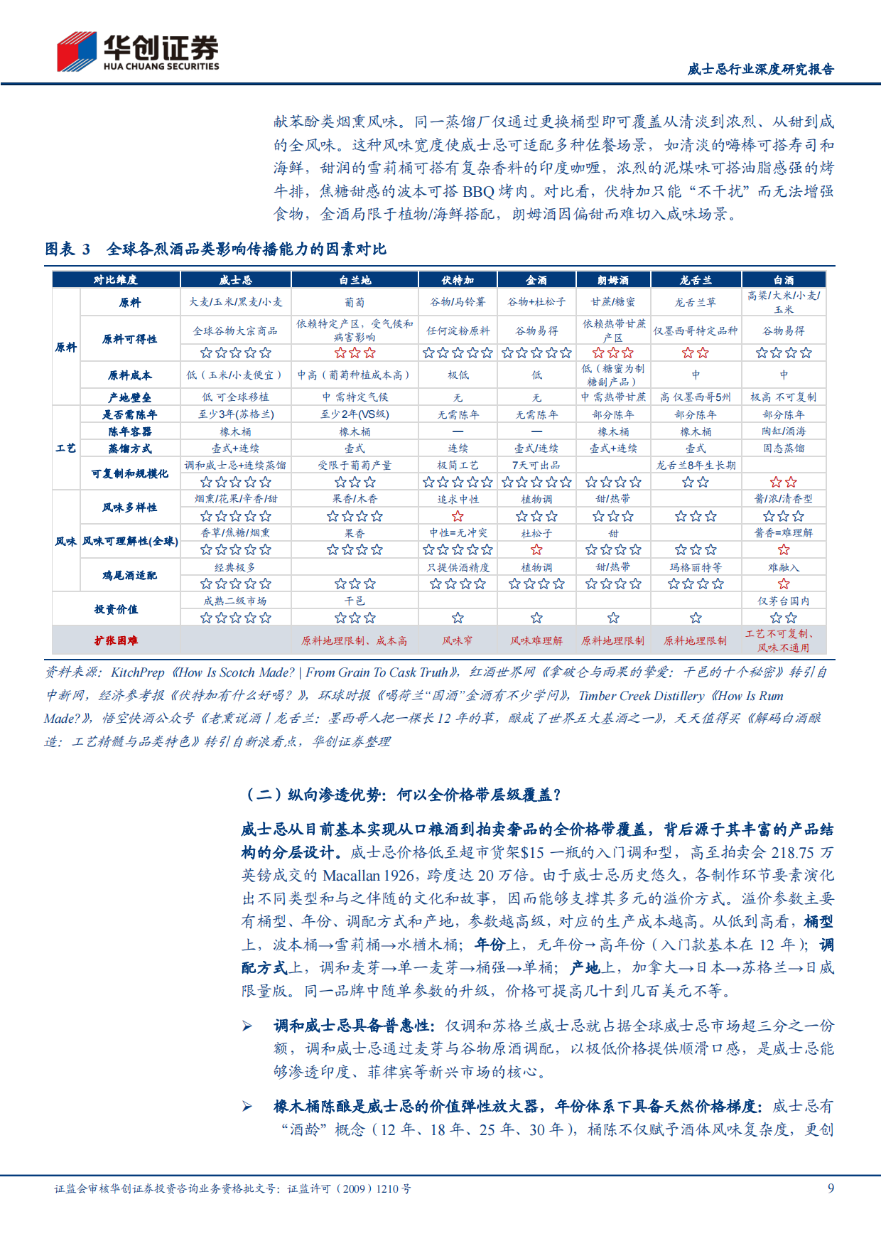 2026中国威士忌，风起于青萍——酒类多元化系列研究三-华创证券.pdf_第9页