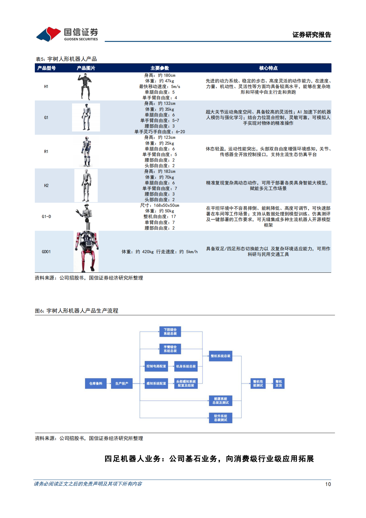 2026人形机器人本体系列之宇树科技招股书梳理-国信证券.pdf_第10页