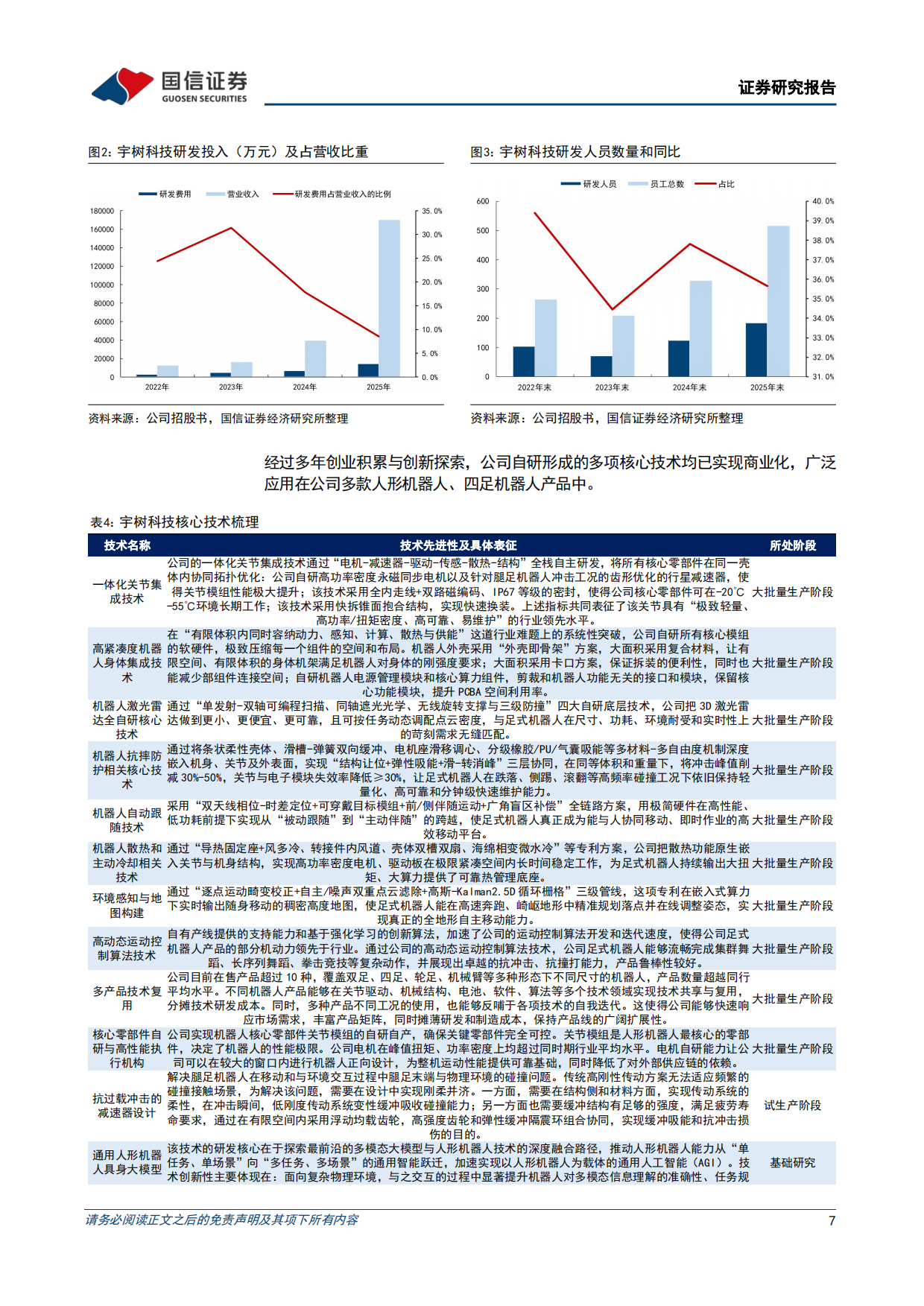 2026人形机器人本体系列之宇树科技招股书梳理-国信证券.pdf_第7页