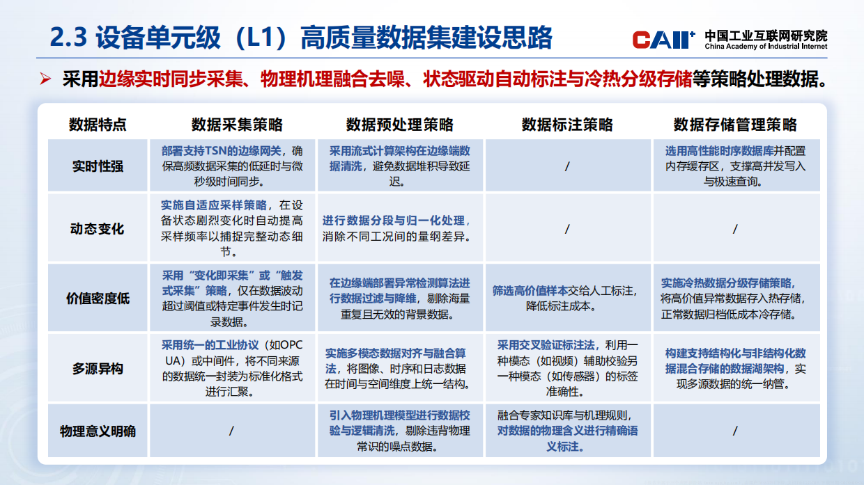 2026人工智能赋能新型工业化实施路径-中国工业互联网研究院.pdf_第10页
