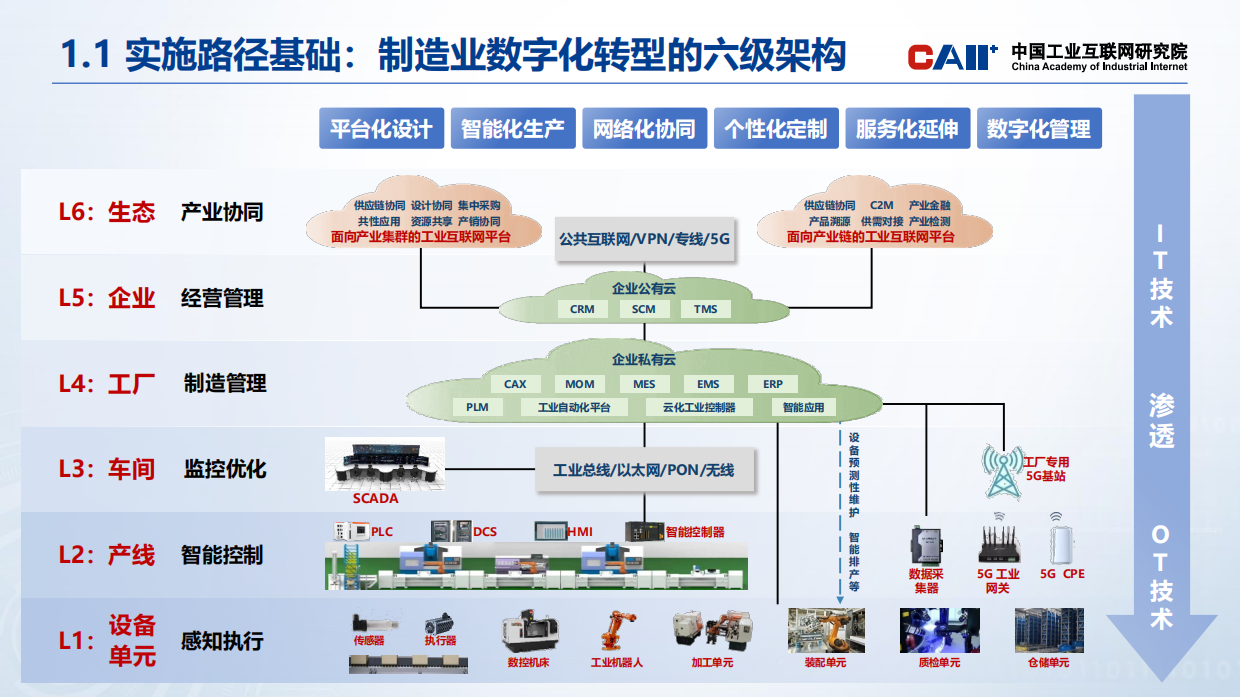 2026人工智能赋能新型工业化实施路径-中国工业互联网研究院.pdf_第3页