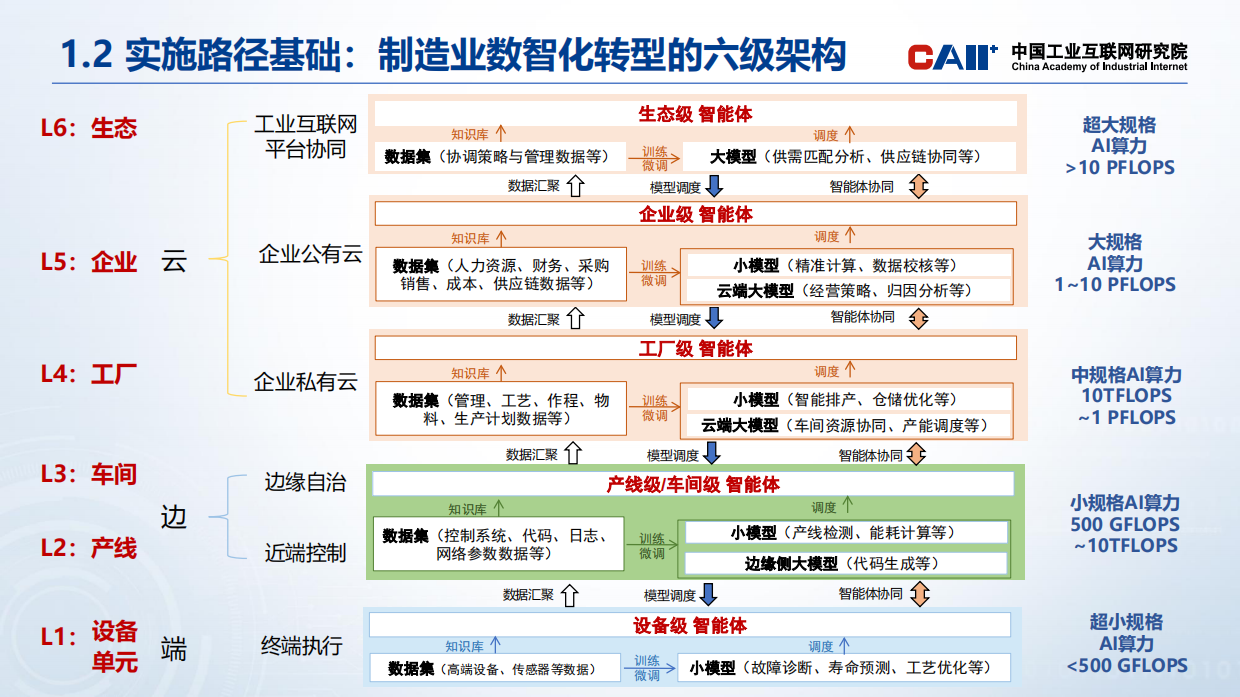 2026人工智能赋能新型工业化实施路径-中国工业互联网研究院.pdf_第4页