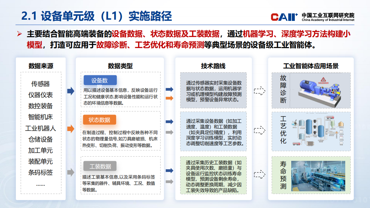 2026人工智能赋能新型工业化实施路径-中国工业互联网研究院.pdf_第8页