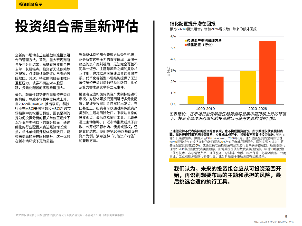 2026年中全球投资展望：破稀缺之困，赴富足之途-贝莱德.pdf_第9页