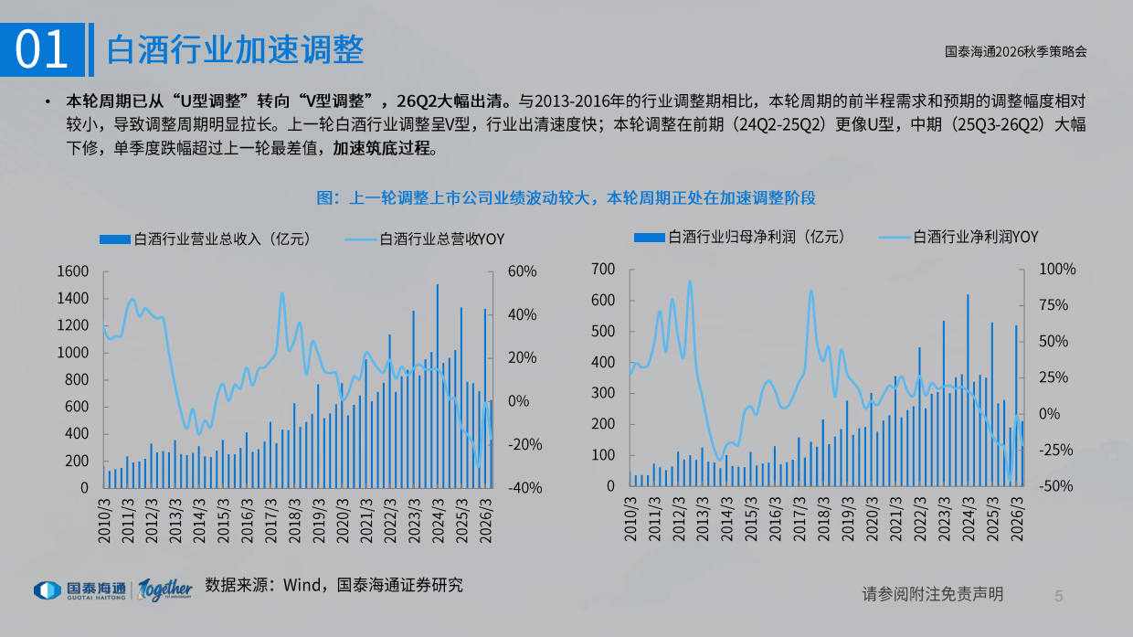 食品饮料行业2026年秋季投资策略：底部显现，价值凸显-国泰海通.pdf_第5页
