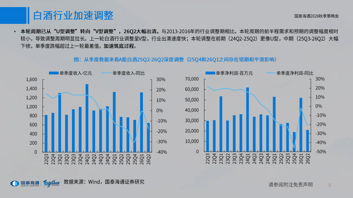 食品饮料行业2026年秋季投资策略：底部显现，价值凸显-国泰海通.pdf_第6页