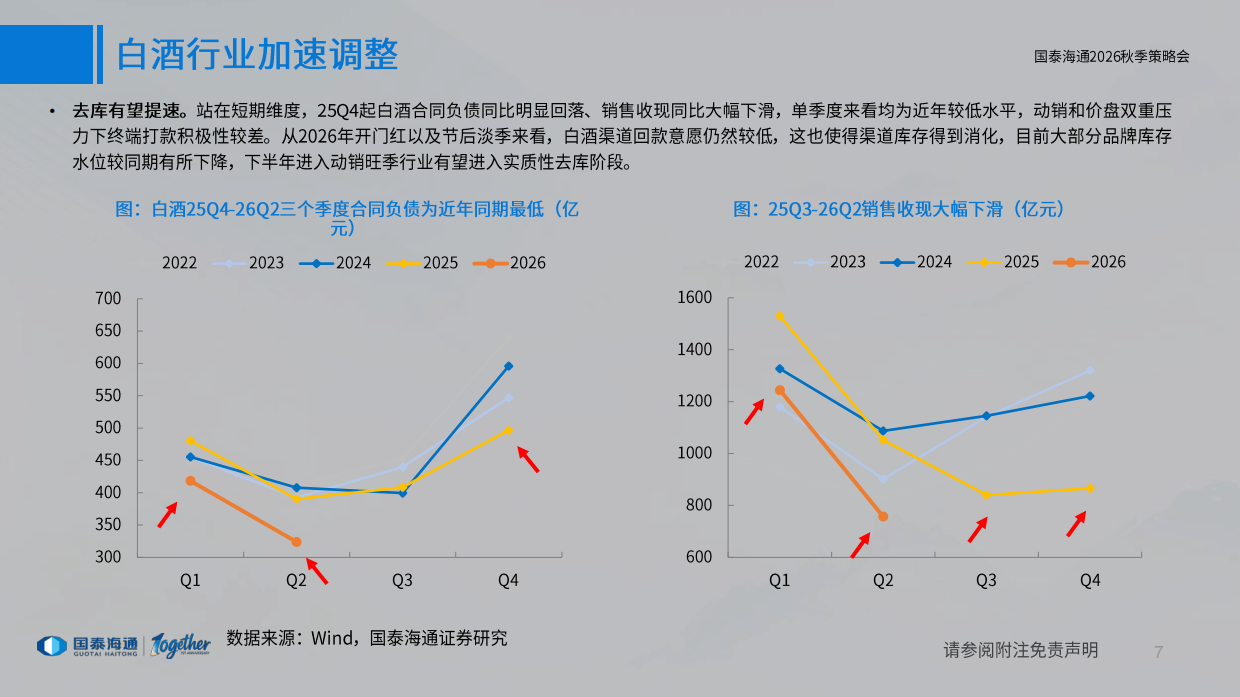 食品饮料行业2026年秋季投资策略：底部显现，价值凸显-国泰海通.pdf_第7页