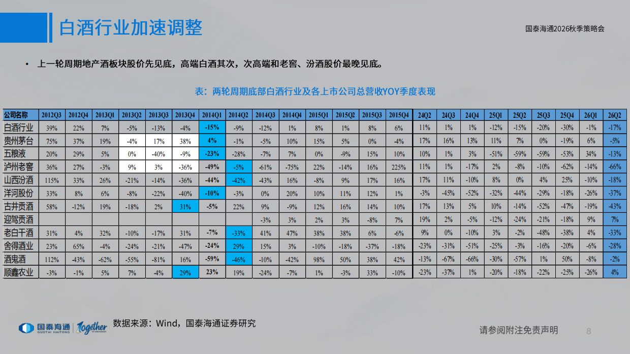 食品饮料行业2026年秋季投资策略：底部显现，价值凸显-国泰海通.pdf_第8页