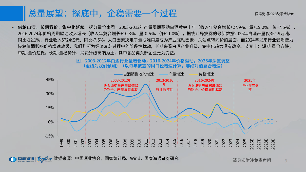 食品饮料行业2026年秋季投资策略：底部显现，价值凸显-国泰海通.pdf_第9页