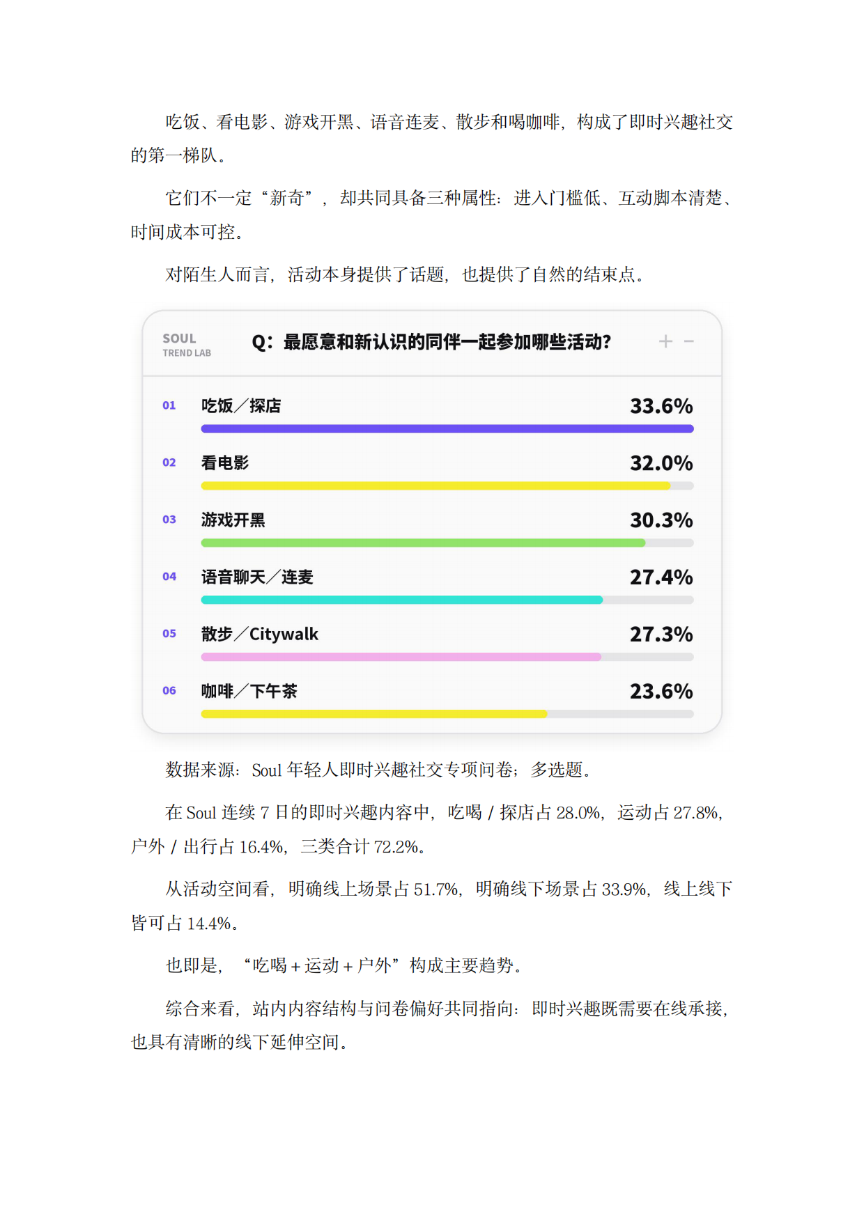 2026年轻人即时兴趣社交趋势报告-soul.pdf_第10页