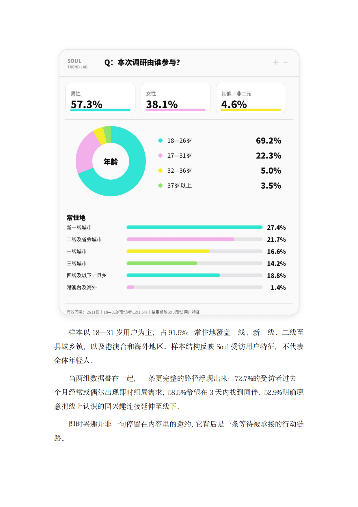 2026年轻人即时兴趣社交趋势报告-soul.pdf_第3页