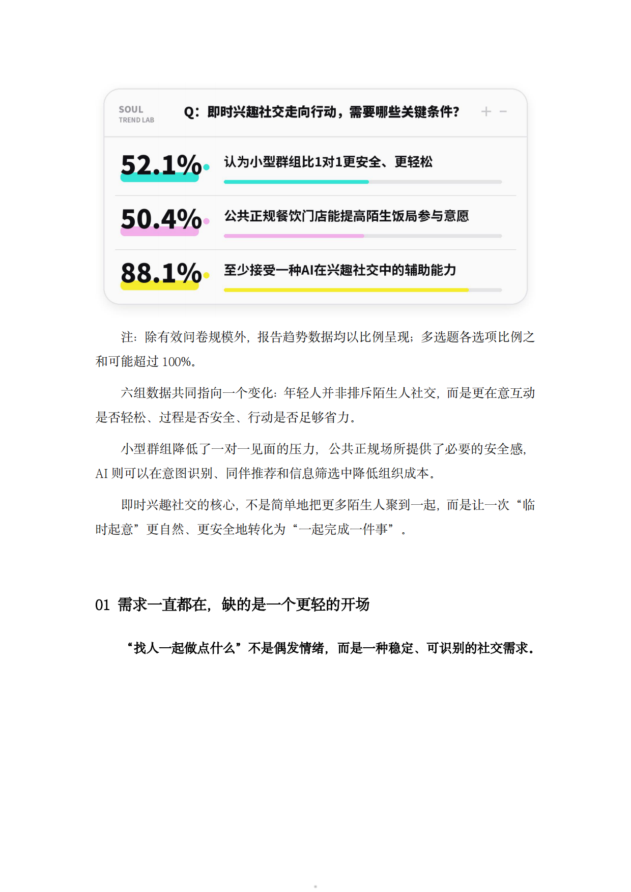2026年轻人即时兴趣社交趋势报告-soul.pdf_第5页