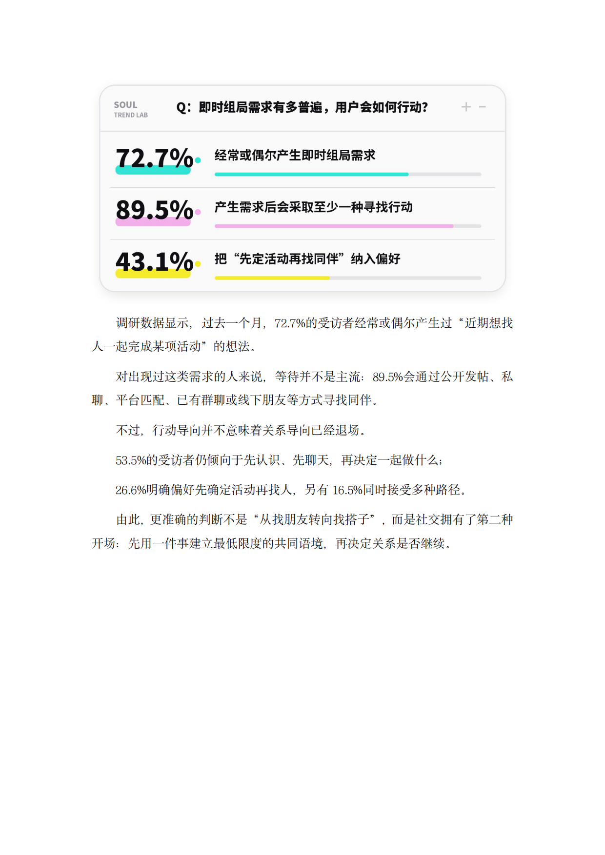 2026年轻人即时兴趣社交趋势报告-soul.pdf_第6页
