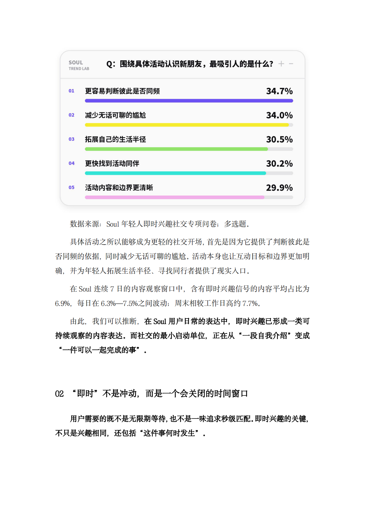 2026年轻人即时兴趣社交趋势报告-soul.pdf_第7页