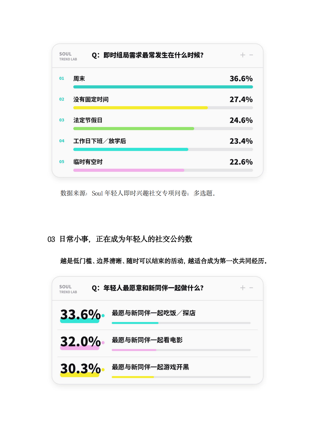 2026年轻人即时兴趣社交趋势报告-soul.pdf_第9页
