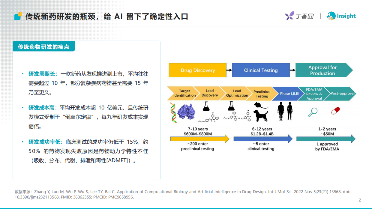 2026年AI制药进入资产兑现时代-从融资复苏到BD放量AI制药进入结果验证阶段-丁香园Insight.pdf_第2页