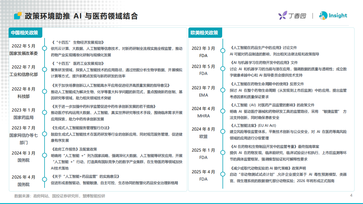 2026年AI制药进入资产兑现时代-从融资复苏到BD放量AI制药进入结果验证阶段-丁香园Insight.pdf_第4页