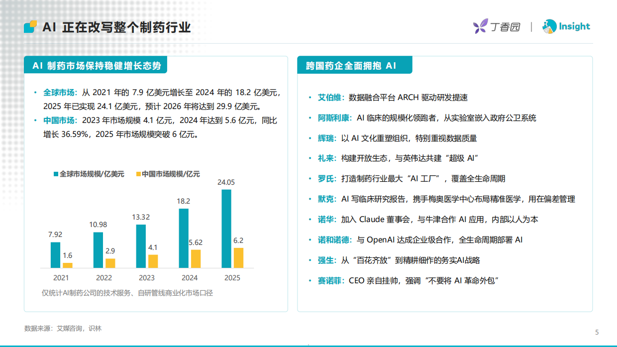 2026年AI制药进入资产兑现时代-从融资复苏到BD放量AI制药进入结果验证阶段-丁香园Insight.pdf_第5页