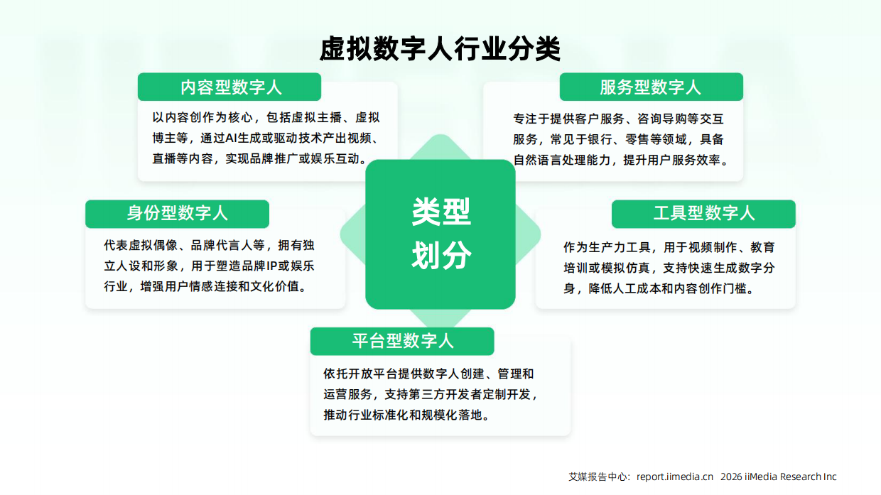 2026-2027年中国虚拟数字人产业发展与消费行为洞察报告-艾媒咨询.pdf_第10页