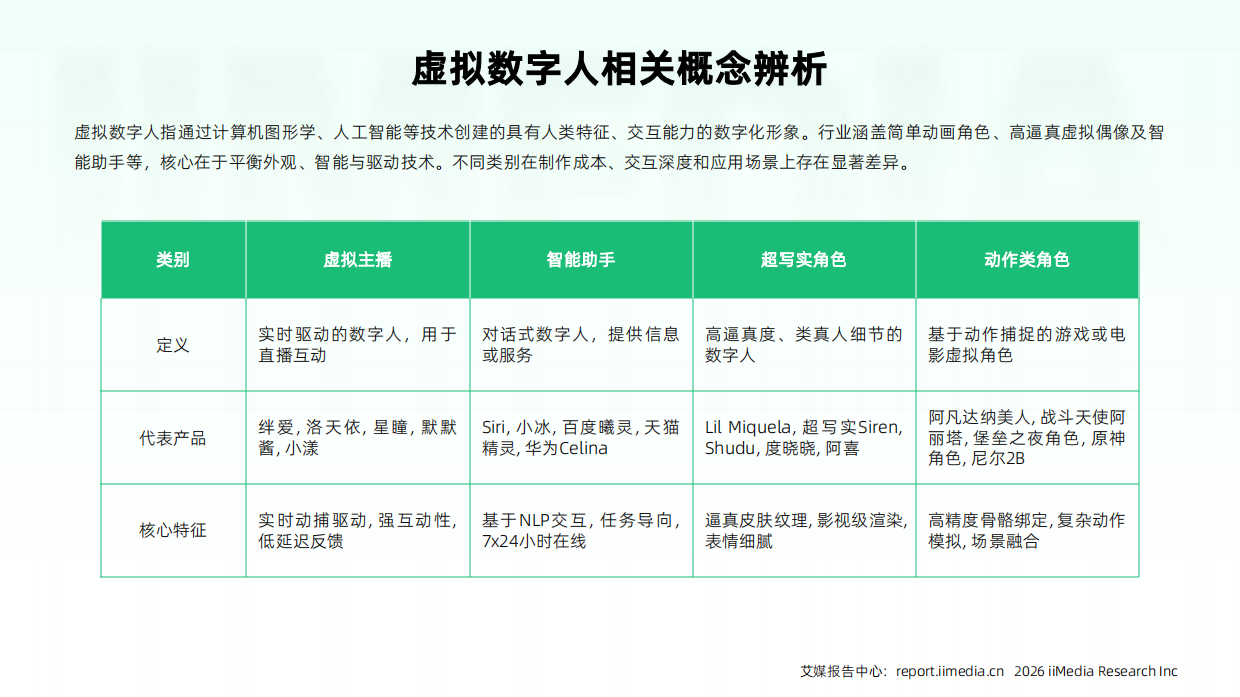 2026-2027年中国虚拟数字人产业发展与消费行为洞察报告-艾媒咨询.pdf_第8页